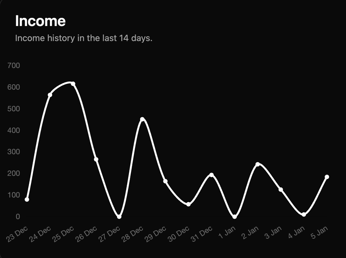 aboaut-data-integration
